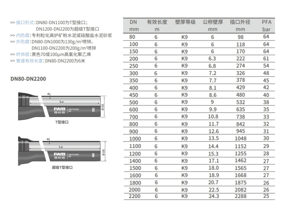 FG电子穆松桥K等级球墨铸铁管产品参数